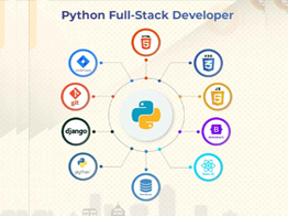 Python Full Stack - Acesoftech